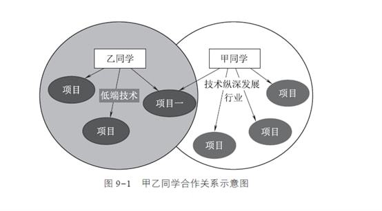 对人性的洞悉程度有多深,企业治理水平就有多高